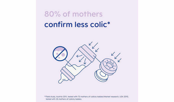 Infographic showing 80% of mothers confirm less colic with MAM Anti-Colic bottles, featuring a bottle and teat.